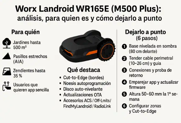 Worx Landroid WR165E (M500 Plus)